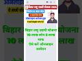 Bihar Laghu Udyami Yojana 2026 Online Apply | ₹10 Lakh Loan Kaise Milega? Full Process 🔥