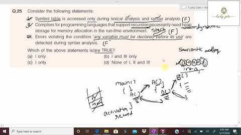 58. GATE 2020 Compiler Design All Questions (3 Quesions , 4 marks) and their detailed solution...