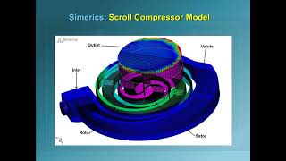 CFD Simulation / Analysis of a Scroll Compressor using Simerics CFD / PumpLinx