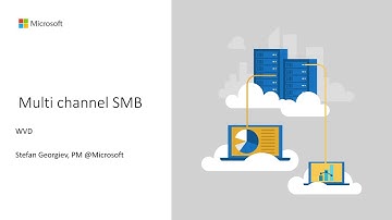 SMB MC WVD Azure Files