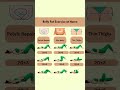 weight loss exercises at home#yoga#weightloss#fitnessroutine#short