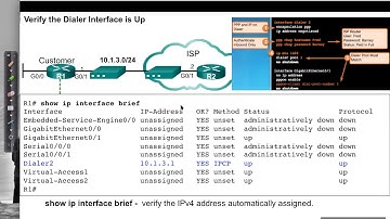 Introduction to PPPoE and Configuring PPPoE