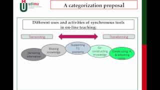 The Use of a Synchronous Tool in Online Psychology Teaching: Traditional vs. Innovative Categorizat
