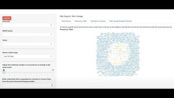 Site Search Wordcloud Analysis Dashboard With R & the Google Analytics API - Build your own app!