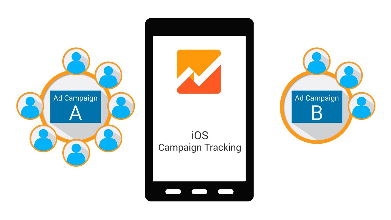 Campaign tracking. Аналитика на IOS.