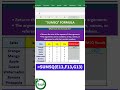 SUMSQ Formula in Excel #shortsfeed #shortsviral #excel #exceltutorial #excelcourse #excelformula