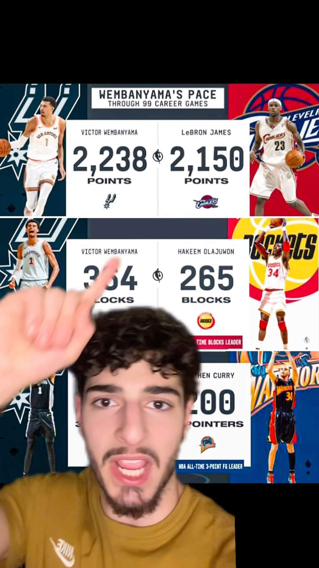 WEMBY ON PACE TO BE THE GREATESTBPLAYER, SHOOTER, AND DEFENDER OF ALL TIME? #wemby #lebron #fexr