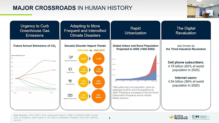 Building Resilience Index Seminar