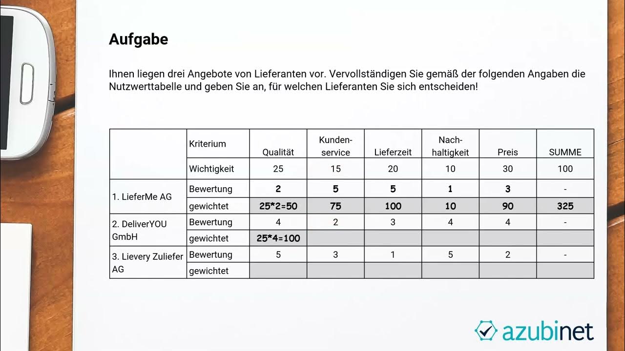 Abschlussprüfung Groß Und Außenhandel Winter 2017 Lösungen