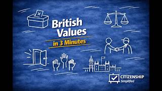 The Four British Values - GCSE Citizenship