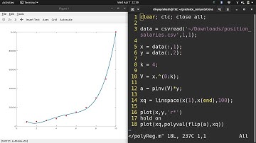 Curve Fitting Using GNU Octave: Polynomial Regression
