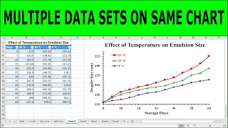 How To Plot Multiple Data Sets on the Same Chart in Excel 2016