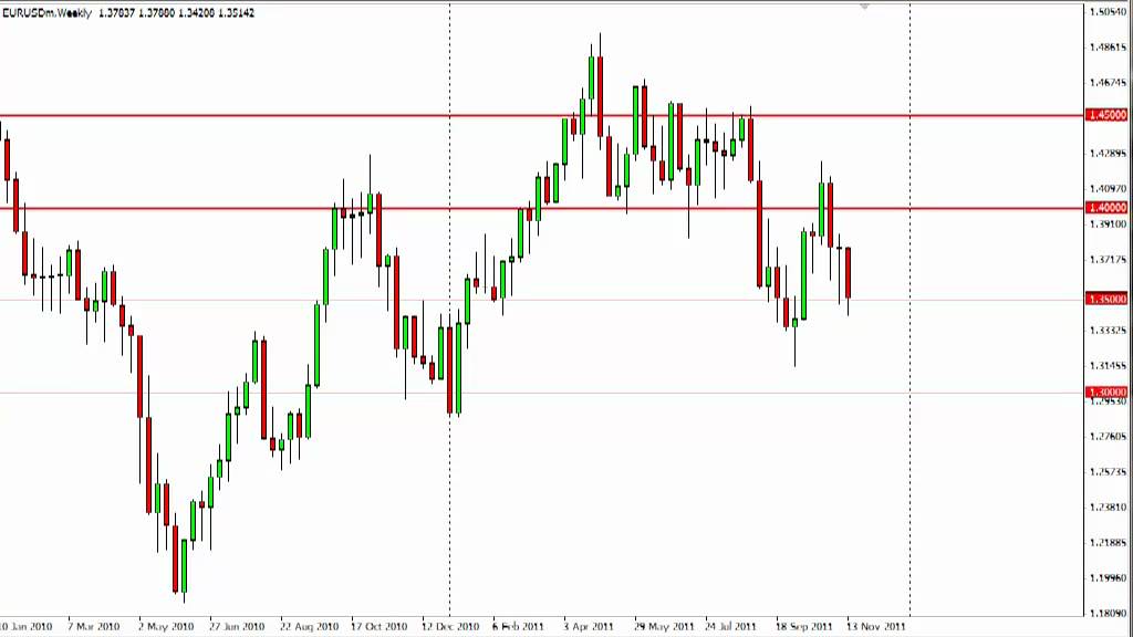 USD/CAD Rebound from 50-Day SMA to Clear September Opening Range