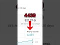 Day 23 YouTube Earning 💰 4439 Views Se Kitna Paisa Mila? 🤯 (India)