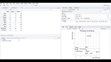 Hierarchical ascending classification using R
