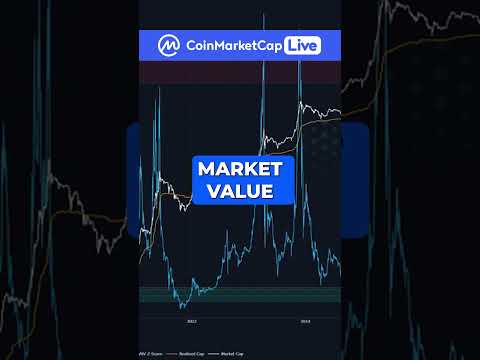 Crypto Accumulation Phase This Indicator Reveals ALL 