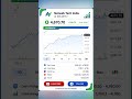 Netweb Tech Stock Jumps 14% 📈 Netweb Share Price Today 🔥 Massive Rally in IT Sector #finance