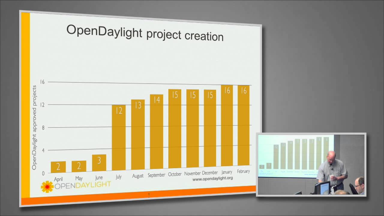 Opendaylight Project A Sdn Controller