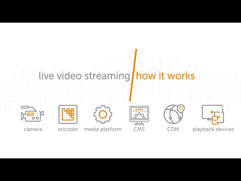 Live Video Streaming: How It Works