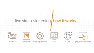 Live Video Streaming: How It Works