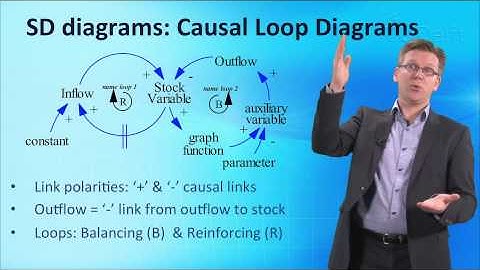NGI101x - System Dynamics II