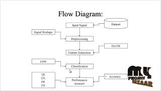 Digital Signal Processing-Virtual assistant for the visually impaired-MyprojectBazaar