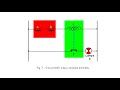 2. - Fonctions NAND - NOR - OU Exclusif - NOR Exclusif