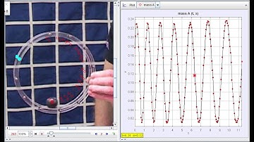 Astro Academy: Principia - Ball in circular hoop   x t graph