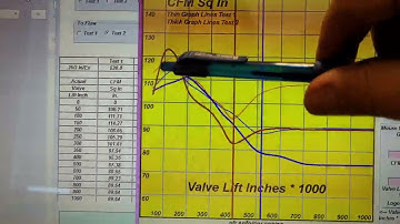 David Vizard i.o.p.program vs. Performance trends vs. Desktop dyno for Afr Enforcer copy heads 393
