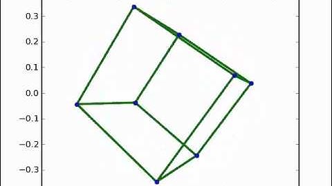 Spinning cube animation using python / matplotlib (with code!)