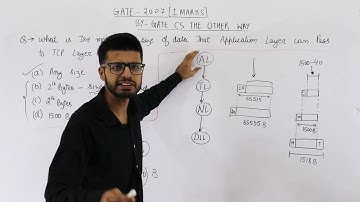 Gate 2008 pyq CN | What is the maximum size of data that the application layer can pass on to TCP