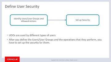 Oracle JD Edwards EnterpriseOne: User Defined Object UDO Management Best Practices