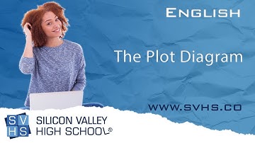 The Plot Diagram