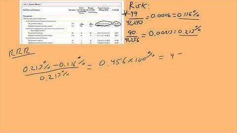 How to Calculate the Number Needed to Treat