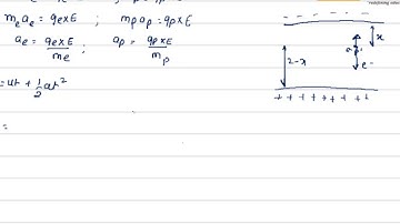 Capacitor 23 - H.C. Verma Physics Video Solutions