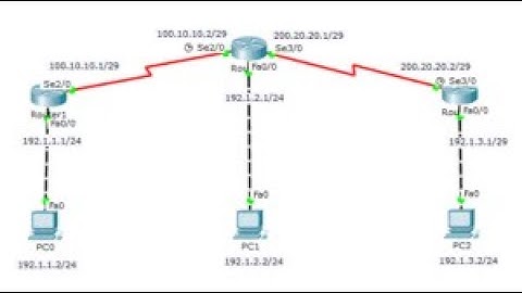 Cara Mudah Konfigurasi Routing Dinamis - Routing Information Protocol (RIP) Dengan 3 router dan 3 pc