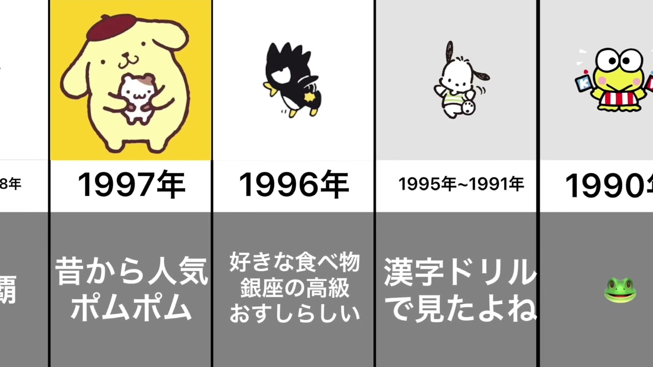 活動歴および当時の関連ビジュアル記録