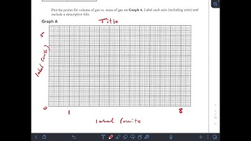Graphing, Measurements, and data analysis lab guide