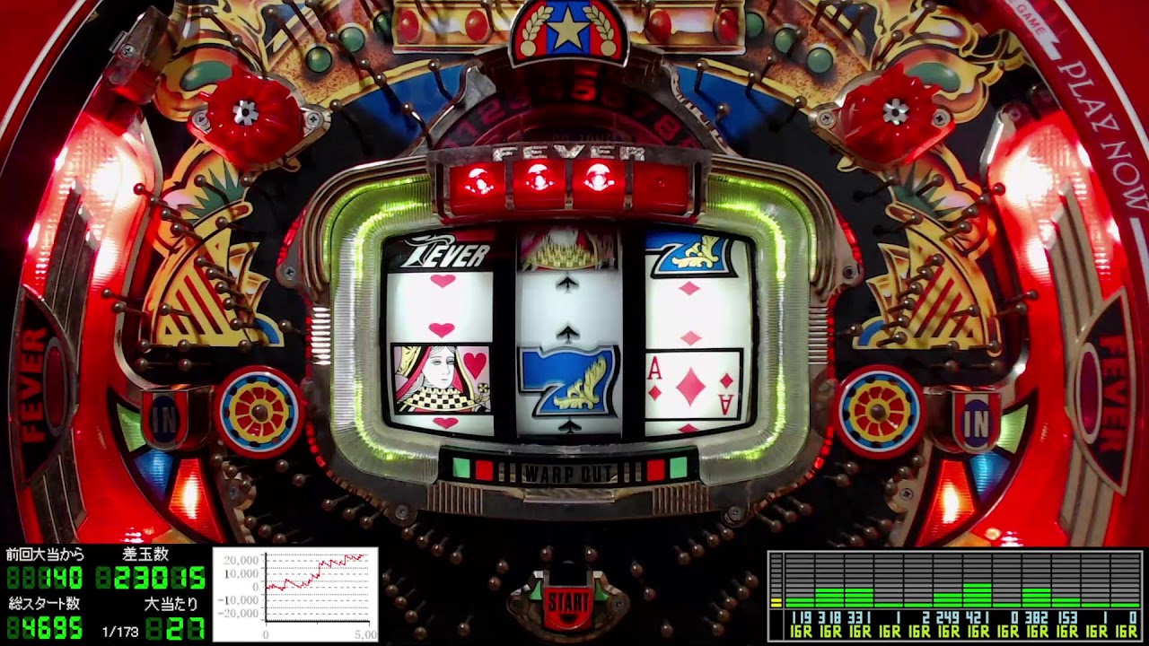 保留連チャン機】パチンコライブ配信 三共 初代 フィーバークイーンⅡ