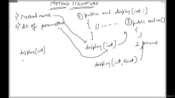 Method Signature in Java - IntelliJ