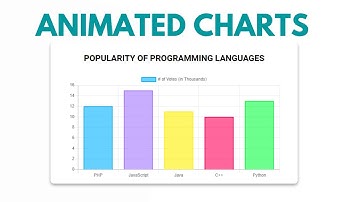How To Create Awesome Animated Charts For Your Website