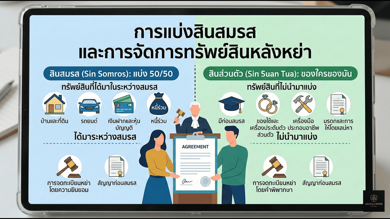 วิธีแบ่งสินสมรส และการจัดการทรัพย์สินหลังหย่าร้าง (ฉบับเข้าใจง่าย)