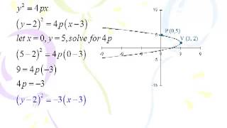 MA 15400, Lesson 37B