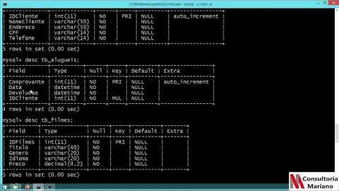 Alterando tabelas no MySQL