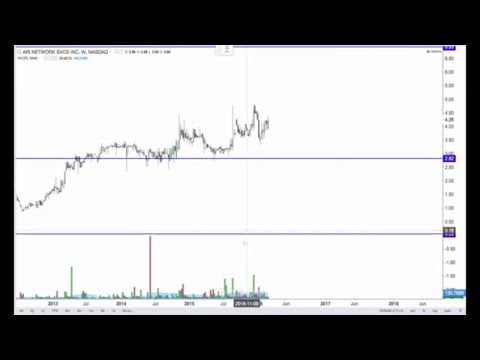 a-trader's-journal---march-3,-2016.-(ari-network-services,-inc.-nasdaq:-aris)