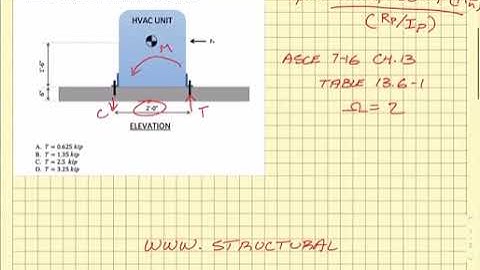 PE Seismic Review: Anchorage Force on Nonstructural Component