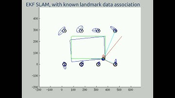 EKF SLAM with Known or Unknown Landmark Data Association