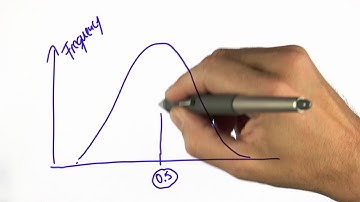 Bell Curve - Intro to Statistics
