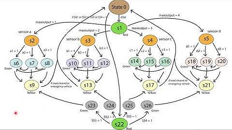 Realtime Density Based Traffic Light Controller