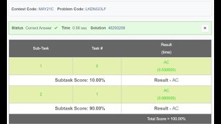 GOLF(LKDNGOLF) MAY CHALLENGE --FULL MARKS (GUARANTEED)